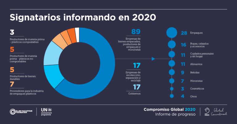 Compromiso Global 2020 - Informe