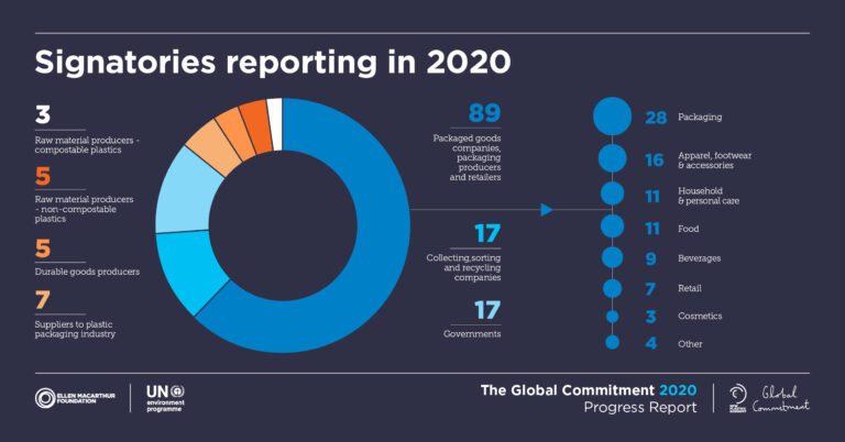 Global Commitment 2020 Report Signatories