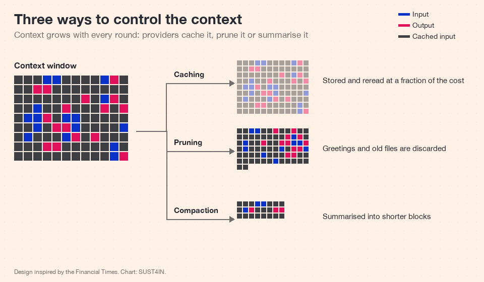 Animation: three ways to control the context